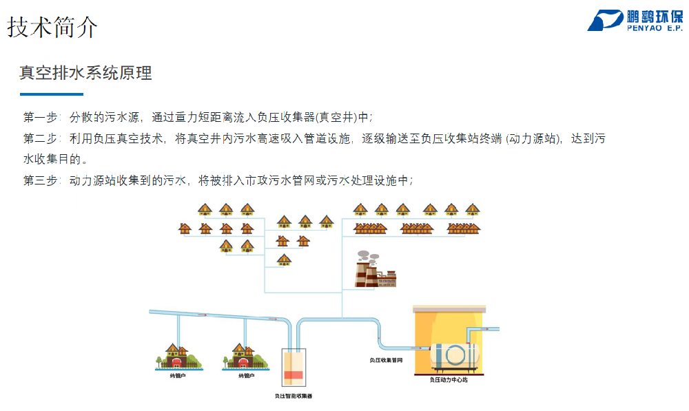 真空污水收集系统 Q9822533 电话17133888886